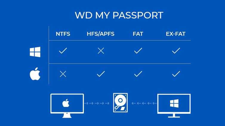 format a windows passport external hard drive for mac